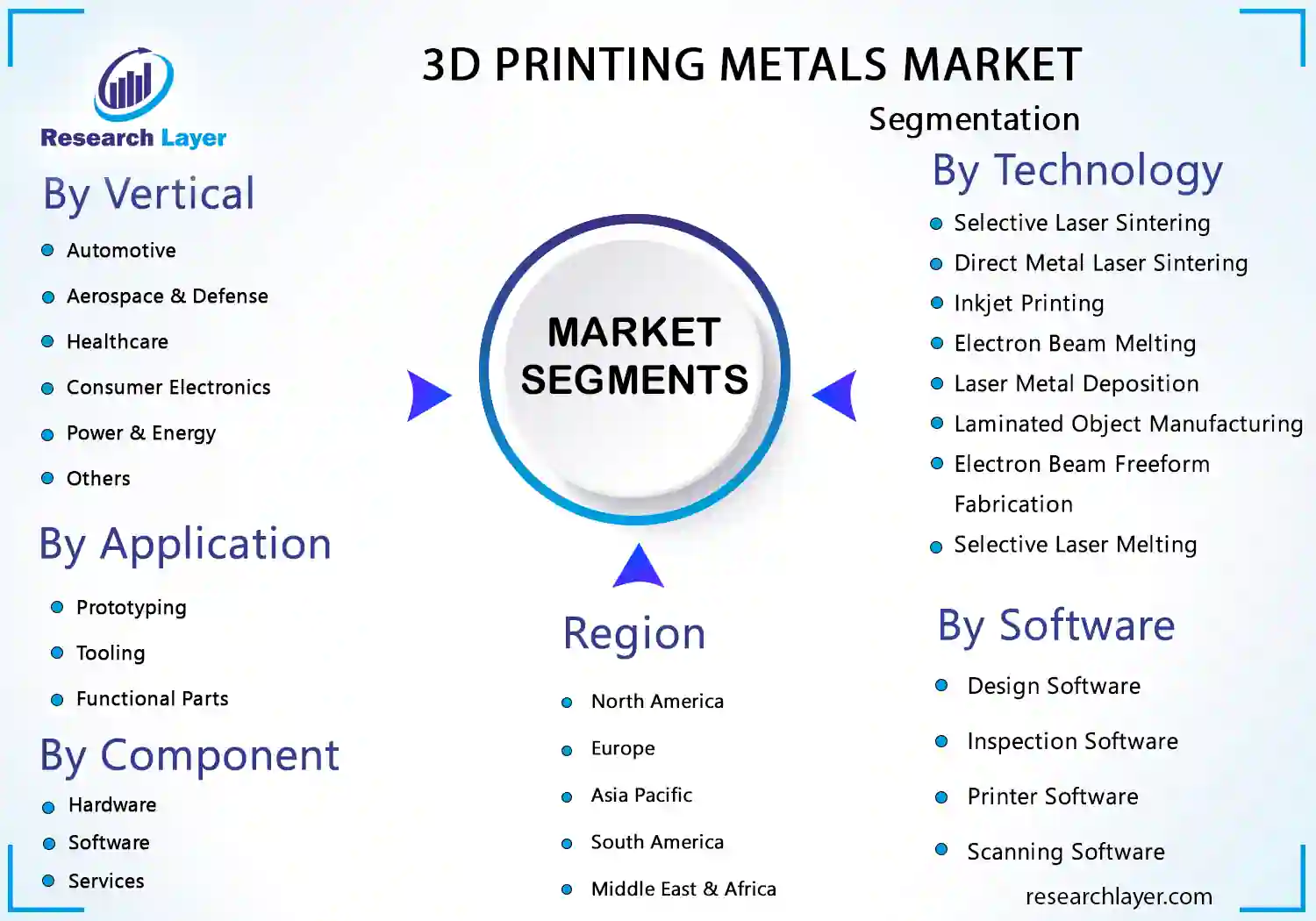 3D Printing Metals Market